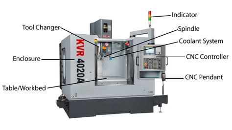 cnc and vmc machine full form|vmc machine check list.